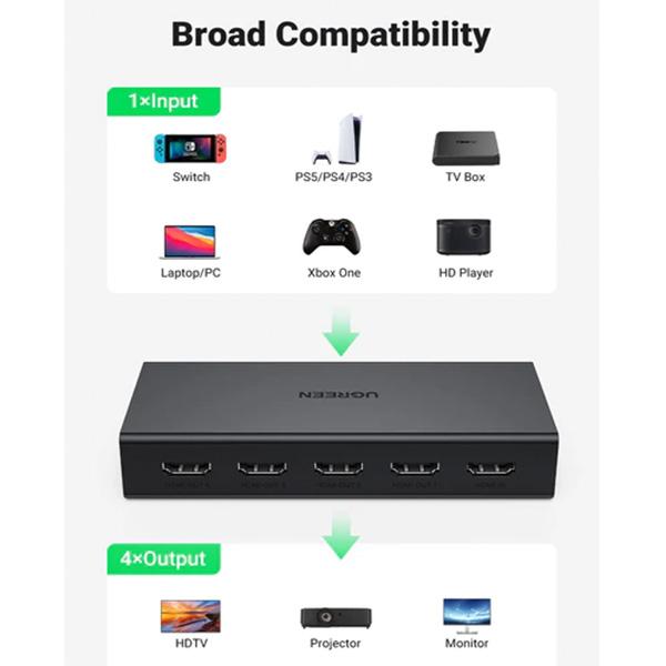 UGREEN CM570 (90514) 4K@60Hz 1 in 4 out HDMI Splitter