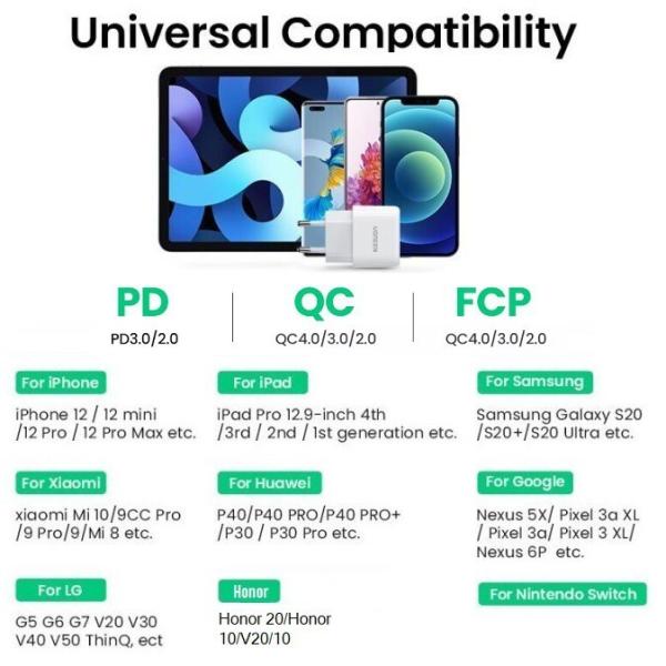 UGREEN CD241 (10220) 20W Mini PD Fast Charger