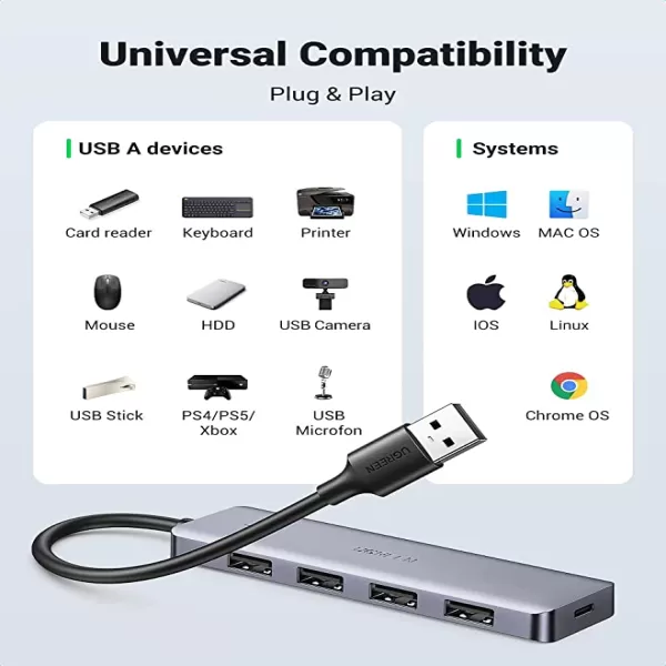 UGREEN CM219 (50985) 4 Ports USB 3.0 Hub