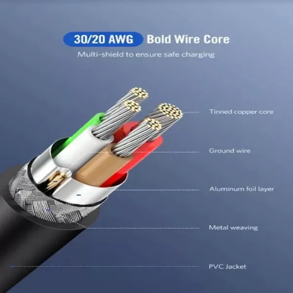 UGREEN US286 (50997) USB 2.0 Type-C to Type-C Cable 1M