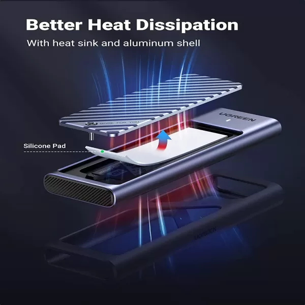 UGREEN CM559 (15511) M.2 NVMe SSD Enclosure