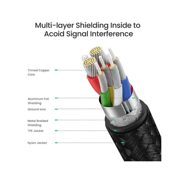 UGREEN 70428 Type C 2.0 Male To Type C 2.0 Male 5A Data Cable - 1.5M