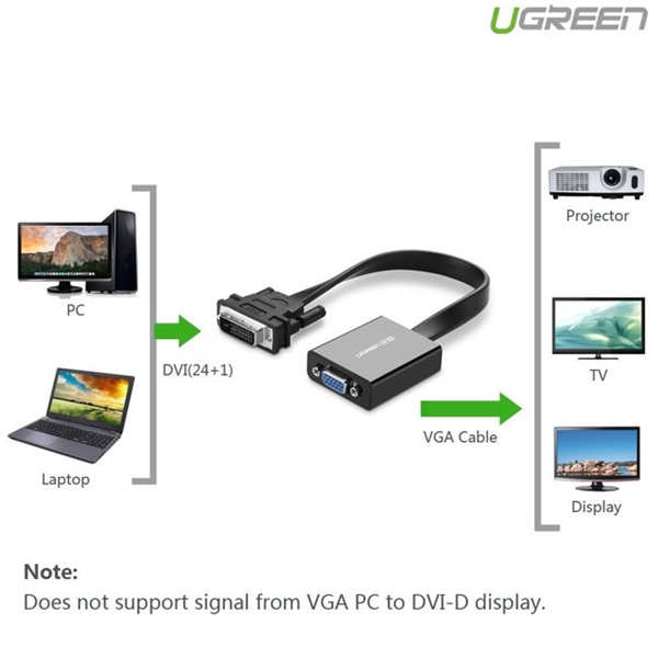 UGREEN DVI TO ACTIVE VGA CONVERTER MM108 (40259)  DVI-D 24+1 PIN MALE TO VGA FEMALE