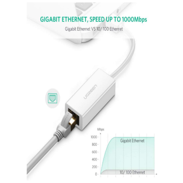 UGREEN CR111 (20255) USB 3.0 Gigabit Ethernet Adapter