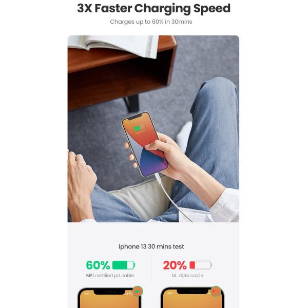 UGREEN US171 (60748) 1.5m USB-C to Lightning Nickel Plated Cable