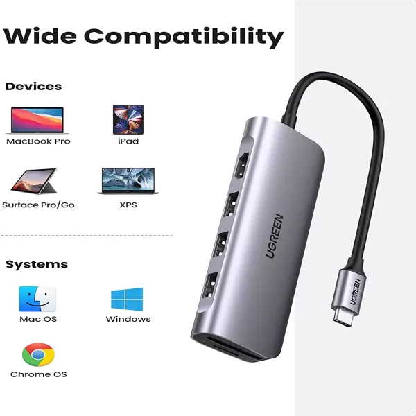 UGREEN CM511 (20956A) 6-in-1 USB-C TO USB Multifunction Hub image 4
