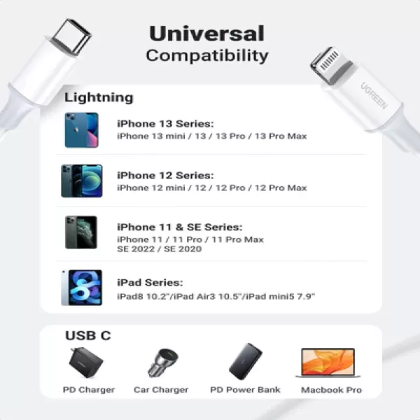 Ugreen US171 (10493) MFi USB-C to Lightning Charging Cable image 3